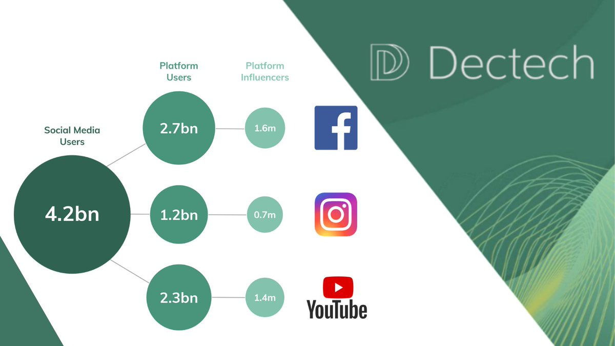 dectechconsult's tweet photo. NEW REPORT ALERT!
Using our immersive #RandomisedControlledTrial approach, #BehaviourLab, we examine the role that #Sponsored #SocialMedia posts should play in a wider #MarketingStrategy.
https://t.co/78wZK0OXzf https://t.co/8g0NgVXnYp