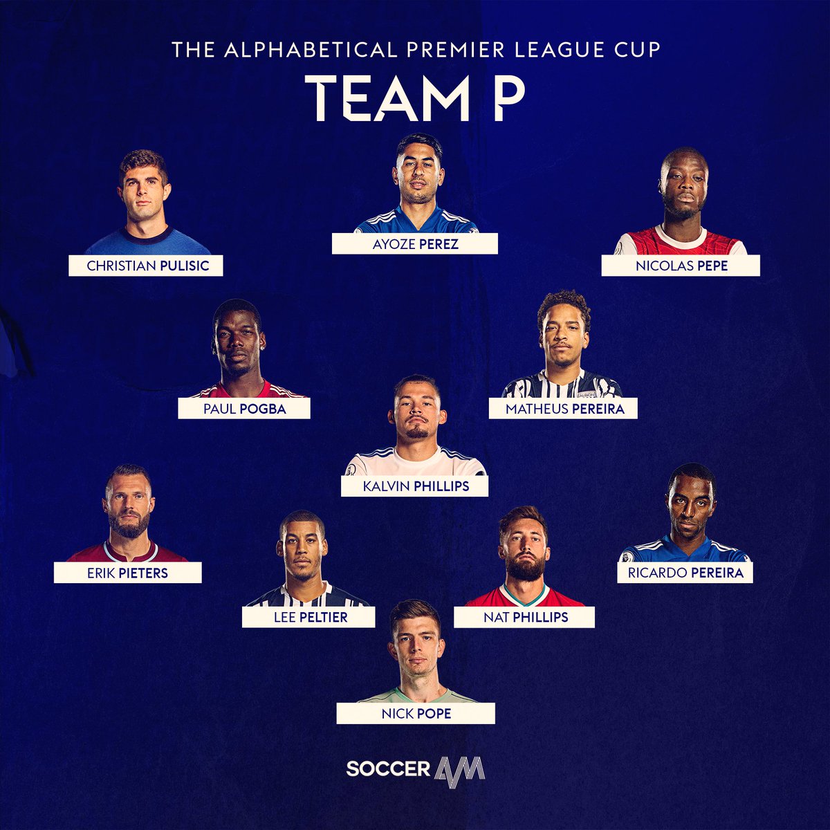 Team P P stands for PACE (up top at least)!Pogba, Pereira and Phillips make for a quality midfield trio which are amongst the best in the tournament. Star man: Paul Pogba Captain: Kalvin Phillips