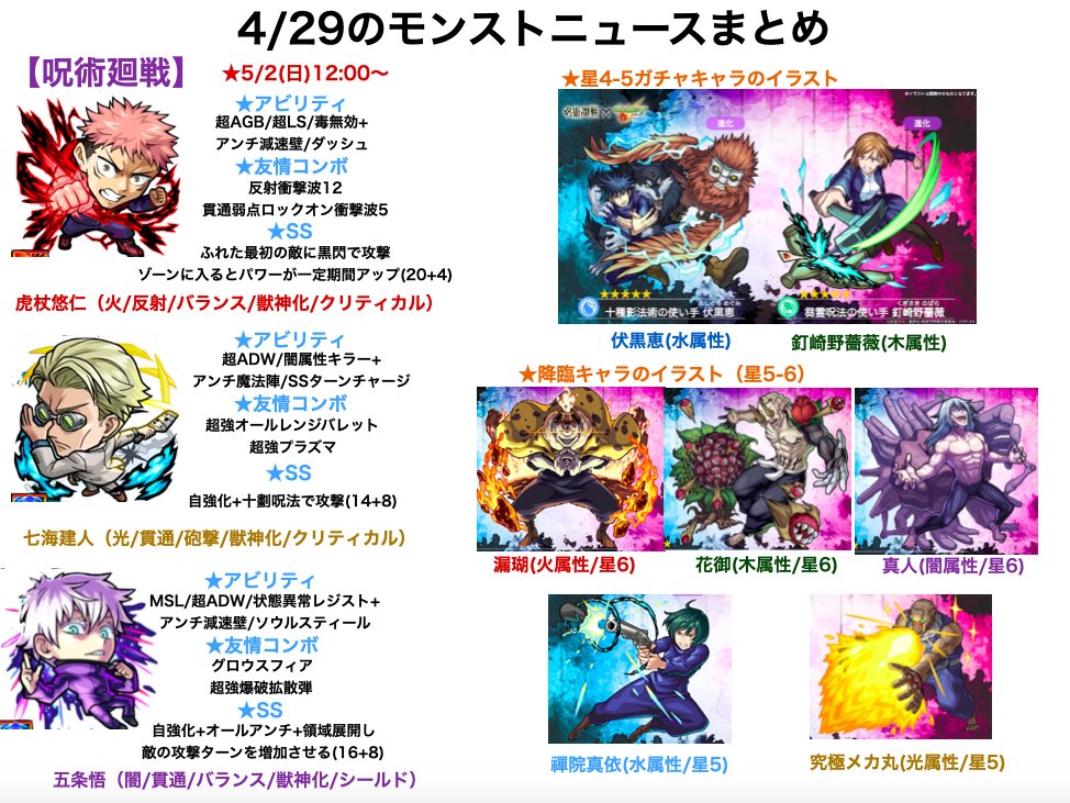 とんぬん 在 Twitter 上 4 29のモンストニュースまとめ 呪術廻戦コラボ詳細発表 獣神化は 前田慶次 来週のラッキーモンスター モンストニュースurl T Co Hiax4gchtz T Co Z4psbok7gv Twitter とんぬん 在 Twitter 上 4 29のモンストニュースまとめ 呪術廻戦コラボ詳細発表 獣神化は 前田慶次 来週のラッキーモンスター モンストニュースurl T Co Hiax4gchtz T Co Z4psbok7gv Twitter