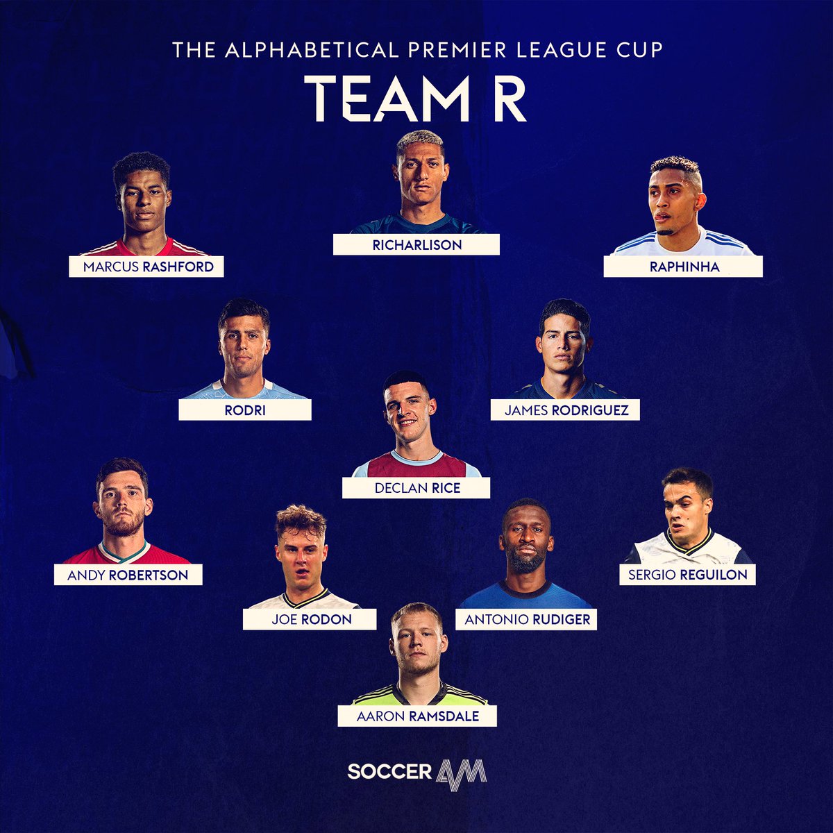 Team R One of the best teams in the tournament, without a doubt.Pace and goals in the front-line with a solid, talent and well balanced midfield.Robertson has forced Reguilon to right-back in a strong defence. Star man: Marcus Rashford Captain: Declan Rice
