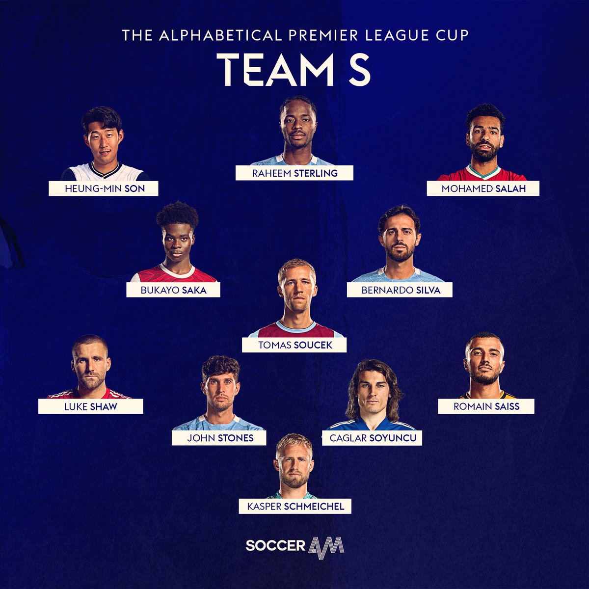 Team S The tournament favourites.You will struggle to find more world-class talent in one team, this side can beat anyone on their day.However, teams will target Saiss playing out-of-position at right-back. Star man: Mohamed Salah Captain: Kasper Schmeichel
