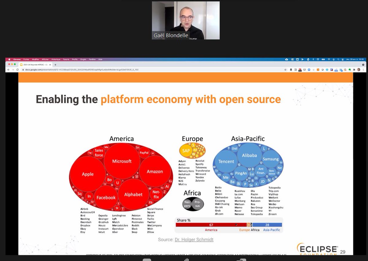 hipeac's tweet photo. #Europe may not be a leader in #platforms - but #cocreation of #opensource extensible platforms allows us to compete against the big fish, says @gblondelle @EclipseFdn. The key with opensource is #adoption
#CSWSpring21
👉https://t.co/HaTEl8JVat https://t.co/KkRb0zRiDJ