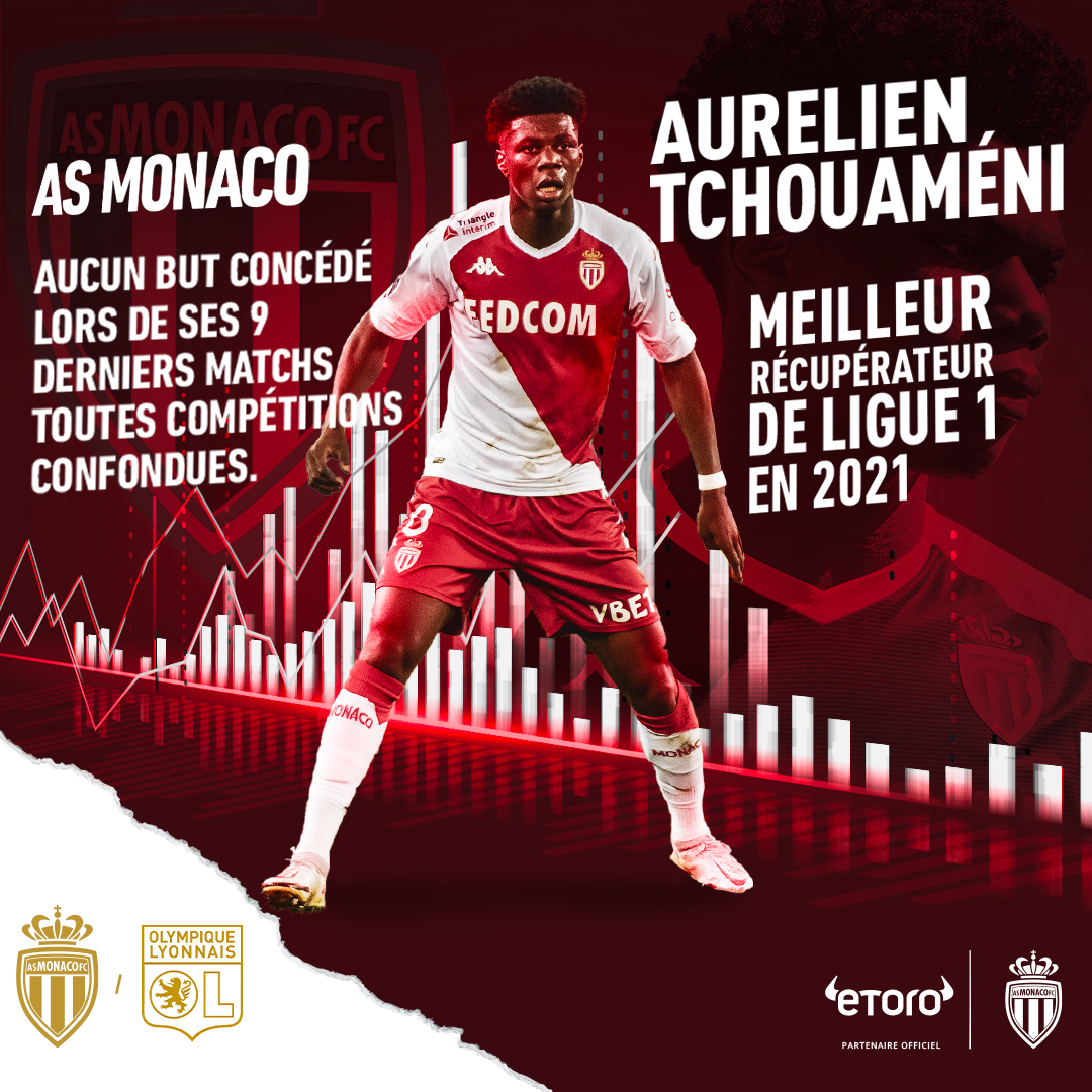 AS_Monaco's tweet photo. ๐ ๐๐๐ฃ๐๐ง๐๐ ๐ ๐๐ง๐๐ ๐
๐ฅ Cap sur le choc contre l'@OL autour de quelques statistiques avec @eToroFr ๐
Comment imaginez-vous cette rencontre ?
#ASMOL #ASMxeToro https://t.co/YIptso0rJf