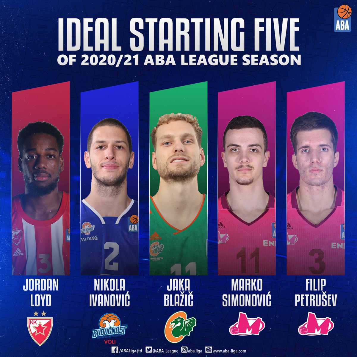 It's a delight to present you the 2020/21 #ABALiga Ideal Starting 5!

💥 <a href="/mrjloyd/">Jordan Loyd</a> (<a href="/kkcrvenazvezda/">KK Crvena zvezda Meridianbet</a>)
💥 Nikola Ivanović (<a href="/KKBuducnostVOLI/">KK Budućnost VOLI</a>)
💥 <a href="/JakaBlazic/">Jaka Blazic</a> (<a href="/KKCedOL/">Cedevita Olimpija Ljubljana</a>)
💥 <a href="/msimonovic99/">Marko Simonovic</a> (<a href="/KKMegaBasket/">KK Mega</a>)
💥 @PetrusevFilip (<a href="/KKMegaBasket/">KK Mega</a>)