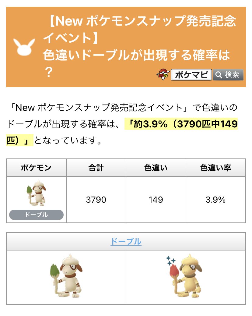 ポケモンgo攻略情報 ポケマピ 色違いドーブルの出現率は 現時点の集計では 約4 となっています 通常の野生 ポケモンの色違いよりは 出現しやすくなっているかもしれませんね ご協力ありがとうございます 引き続き 投稿お待ちしています ポケモンgo攻略情報 ポケマピ 色違いドーブルの出現率は 現時点の集計では 約4 となっています 通常の野生 ポケモンの色違いよりは 出現しやすくなっているかもしれませんね ご協力ありがとうございます 引き続き 投稿お待ちしています