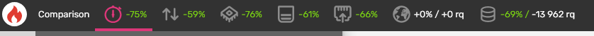 Apen_'s tweet photo. This morning was a funny optimization time, only ORM optimization give me 75% perf and -13k request. Only using lazy loading on a model with large data set... #typo3 https://t.co/Gqk4qeYw35