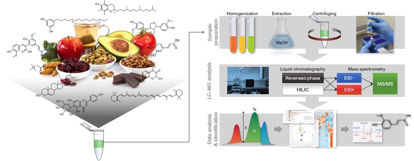 Metabolomics on twitter the april edition of metabonews is out with