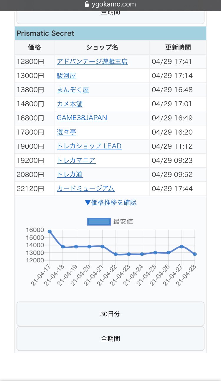 カードショップかもめ 遊戯王 相場 買取 カード検索 Ygokamo Twitter