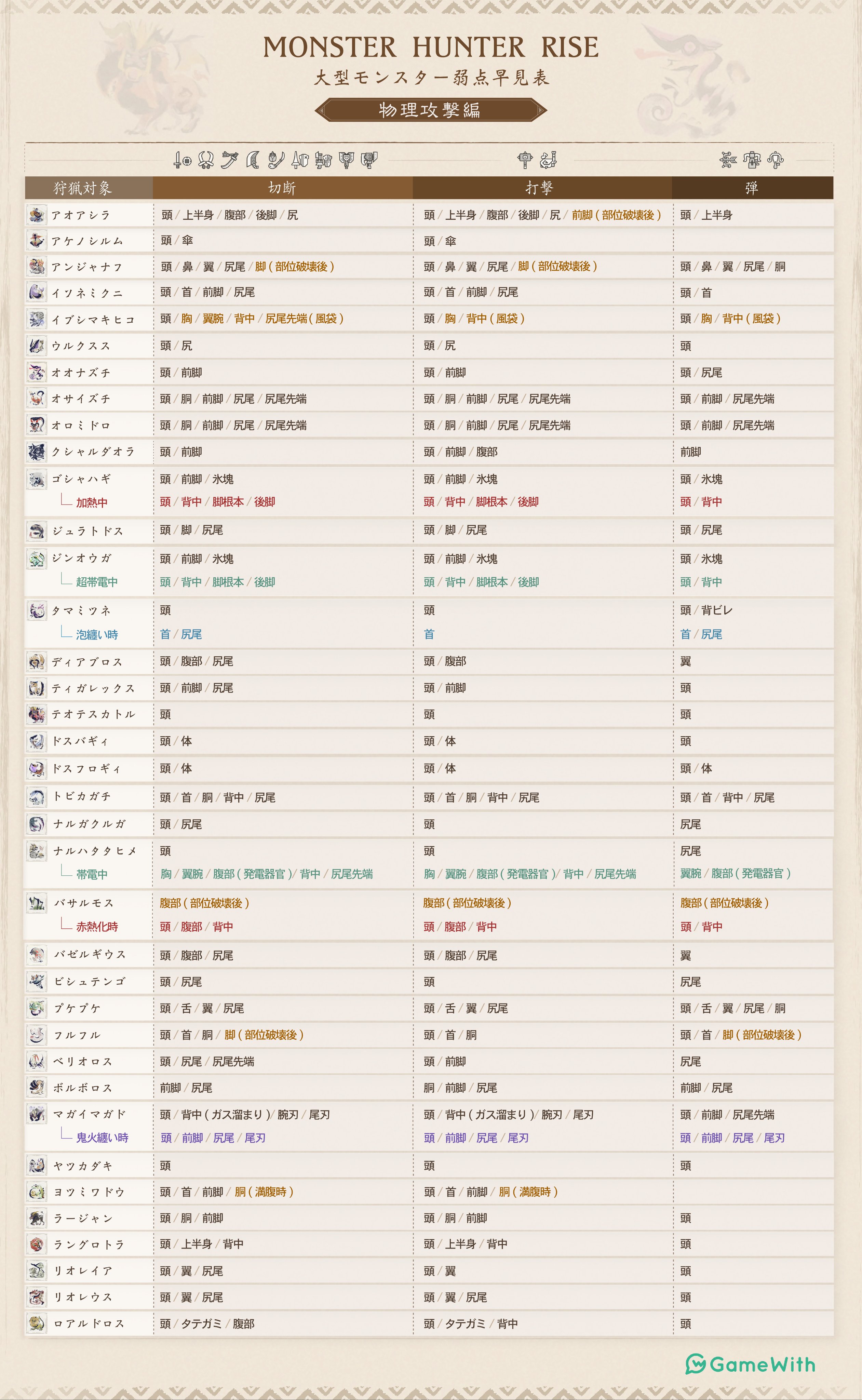 弱点早見表 Twitter Search Twitter