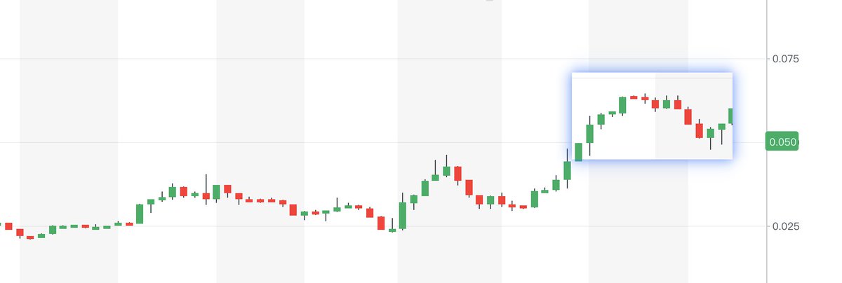 Glad to see ETH/BTC return to previous portion, which indicates that ETH would be 0.6 BTC very soon. 

Which means ETH around 3k is programmed.
#BTC $BTC #ETH $ETH #Binance