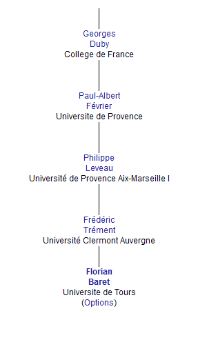 FlorianBaret's tweet photo. Un peu de généalogie académique ! #academictree https://t.co/pTw9Zs0Xe6 merci à @esadourny https://t.co/aIGakKwGaj