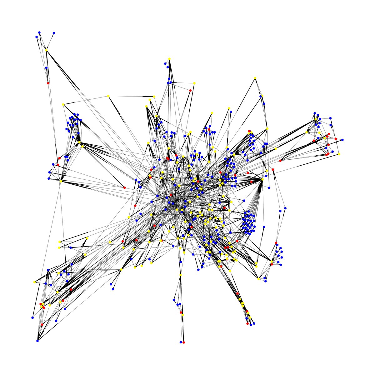 Fresh on the arXiv: We use #netsci #ML methods to detect unseen tax evaders in Mexico: $10B yearly by 10k evaders in '15-'18. Thanks <a href="/martinzh/">Martín Zumaya</a> <a href="/cgershen/">Carlos Gershenson</a> <a href="/carlospgmat03/">carlospgmat03</a> <a href="/EduardoIslasVar/">Eduardo Islas Vargas</a> Rita Guerrero &amp; Omar Pineda for the great collab! arxiv.org/abs/2104.13353