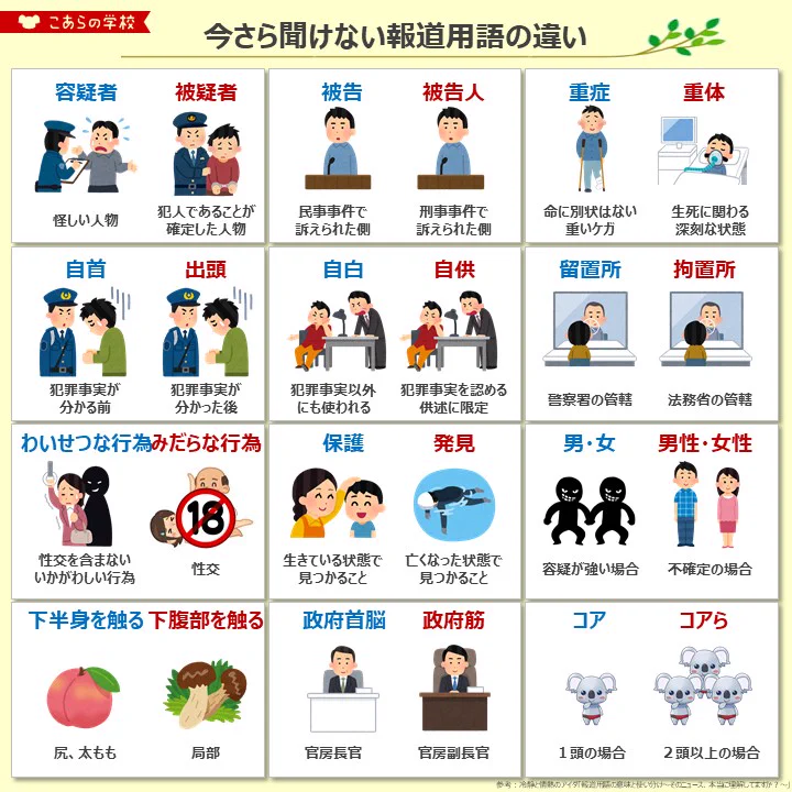 知っているようで知らない。「今さら聞けない報道用語の違い」。