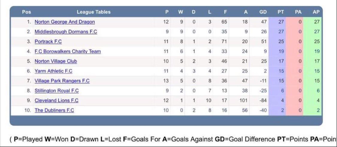 Yarm Athletic FC tweet media