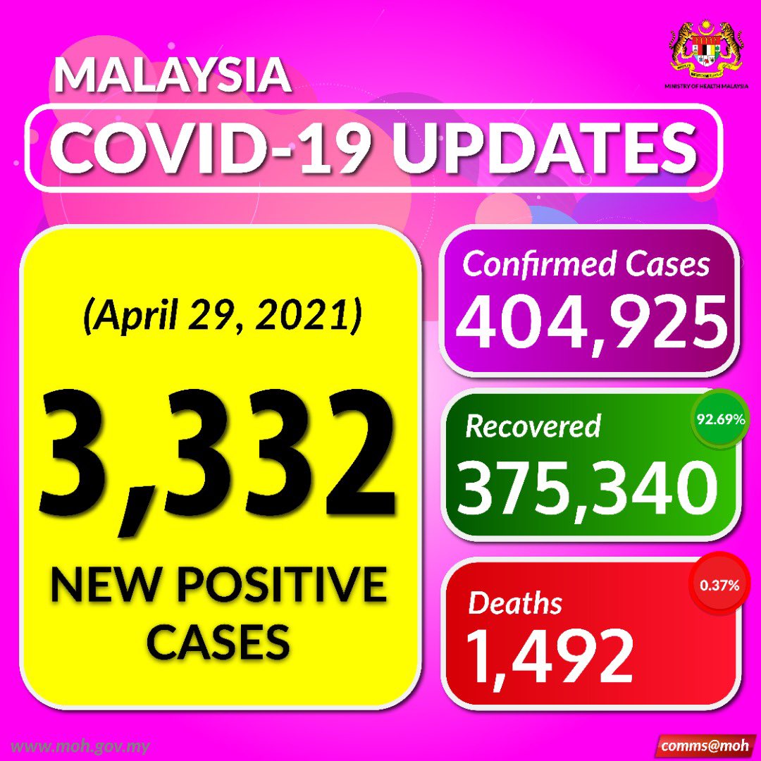 29 april 2021 malaysia