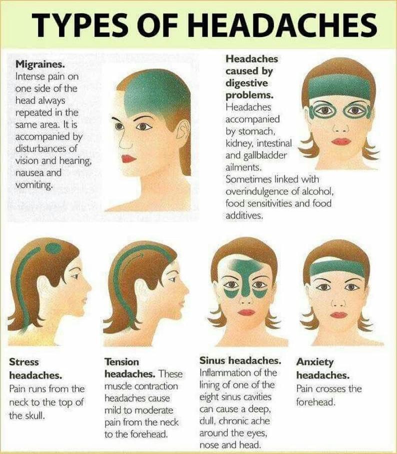 Hadc Nigeria Headaches Are A Common Health Problem A Lot Of People Experience Them Differently Factors That Lead To Headaches May Be Emotional Such As Stress Depression Or Anxiety Medical