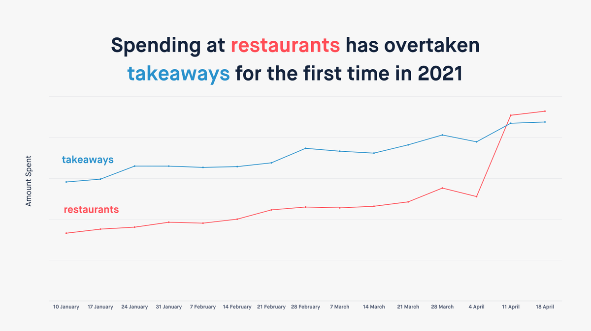 who else can't wait to spend the weekend pretending it's warm enough to eat outside? 🙋‍♀️