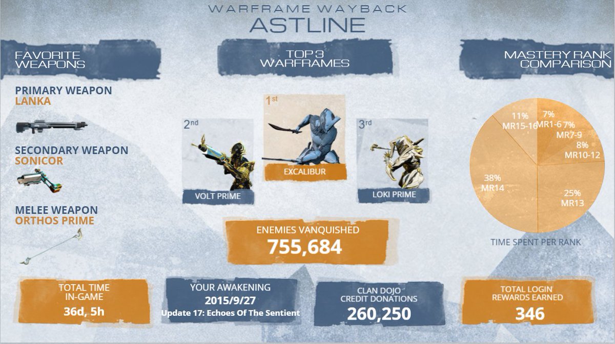 Astline_VRC's tweet photo. #warframewayback
安定のEXCALIBUR https://t.co/NlI2CY5Pss