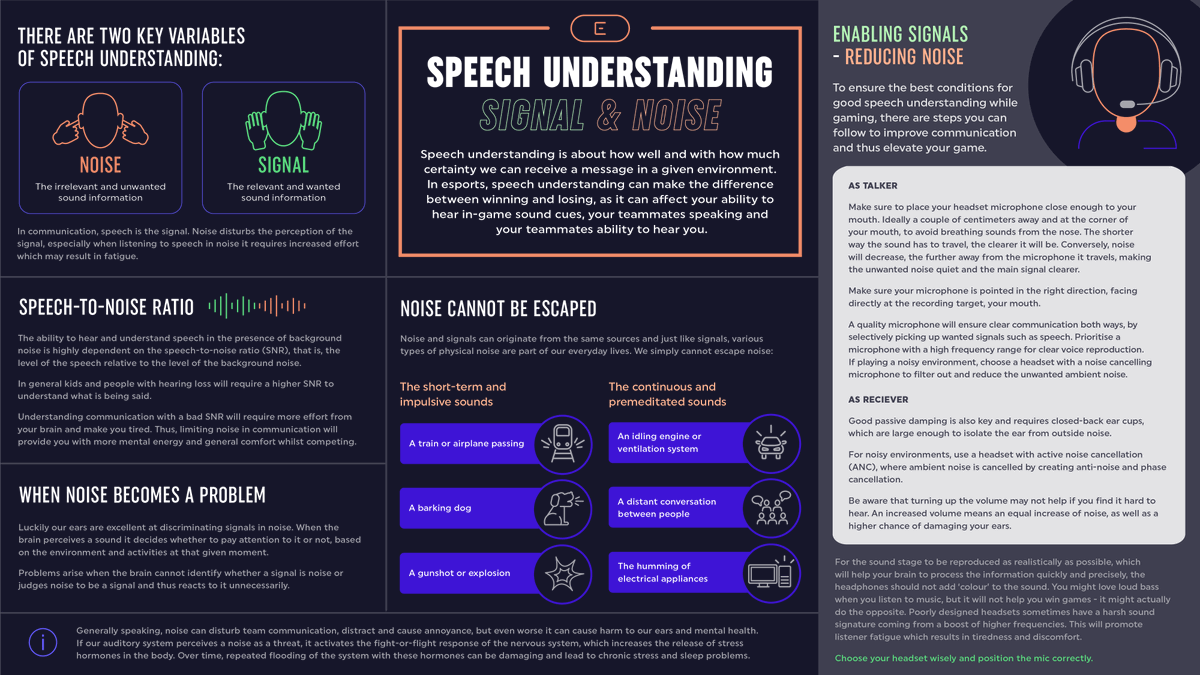 5 key psychoacoustic concepts that esports players need to know about Learn to optimize the noise around you and effectively communicate when in-game, using tips from Cambridge Professor, Brian Moore.Time for a thread 