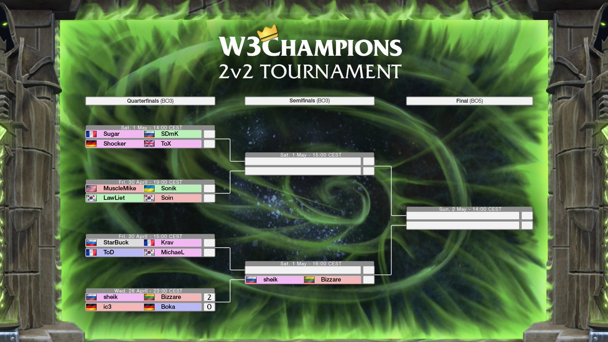 W3Champions Season 6 Global Finals kick off in 24 hours!

Here's the FULL schedule of this weekends Warcraft Extravaganza!

Starting Times:
Fri, 15.00 CEST
Sat, 14.00 CEST
Sun, ~12.00 CEST

Donations up to $5,000 will be matched! matcherino.com/tournaments/40…