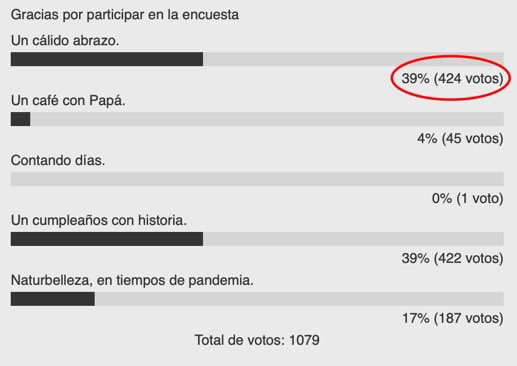 ¡QUÉ GRANDES SOIS MAYAIMERS! 🔝
 
“Un cálido abrazo” de @jenifer_den0793 ya es n°1
 
Deja tu voto aquí:
vegadesanmateo.es/municipio/cons…