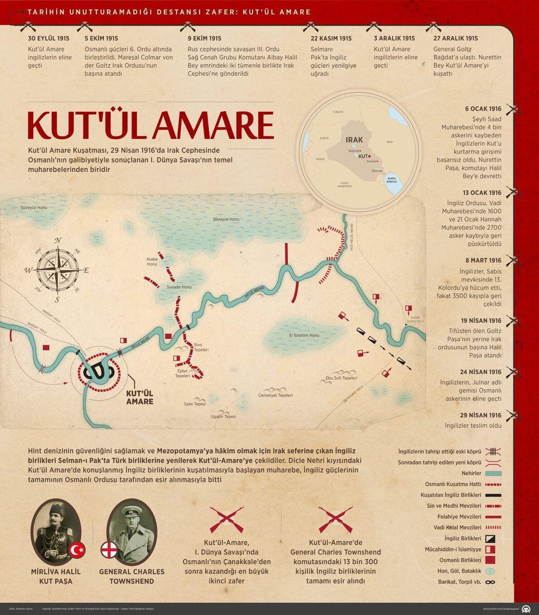 Kut’ül Amare zaferinin şehitlerine rahmet olsun...

“İmkansızlık” nedir bilmeyenlerin cesaretine selam olsun.