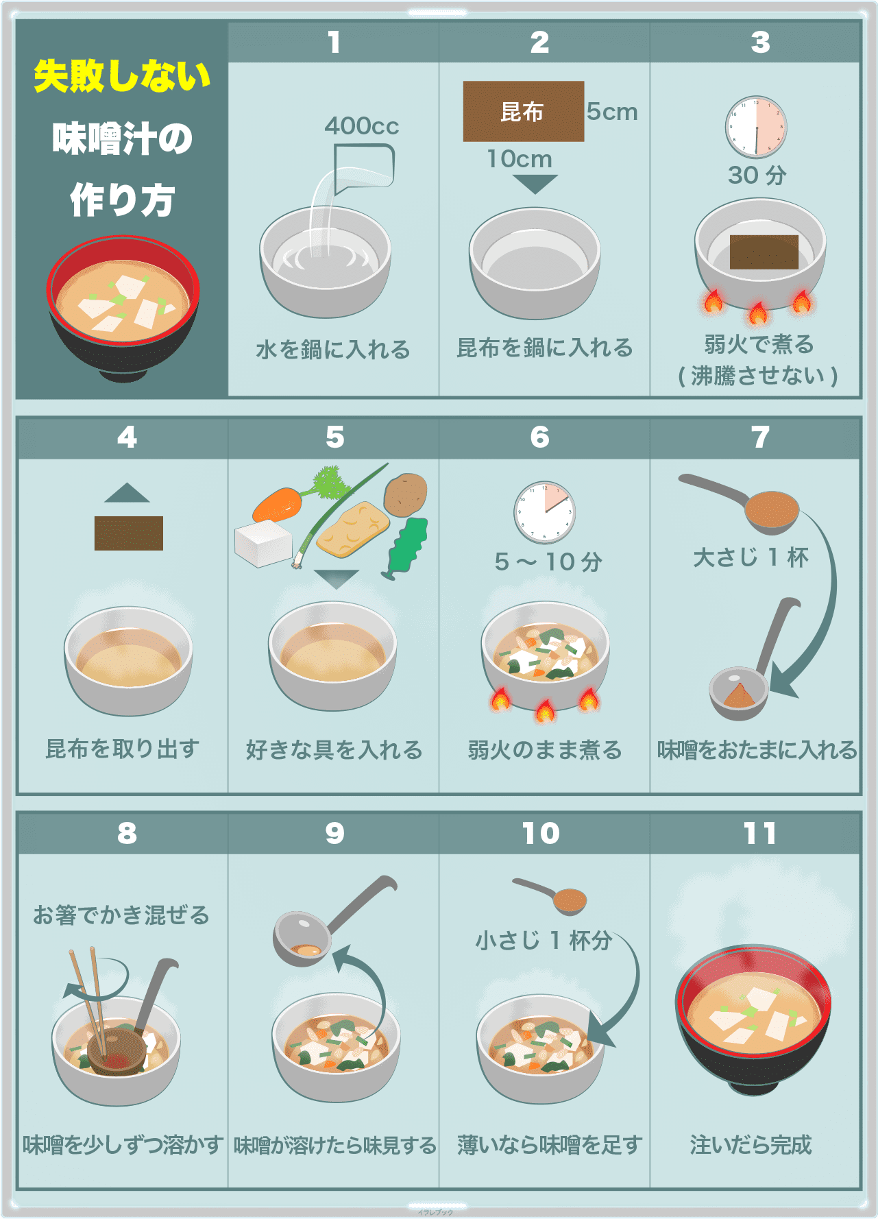 イラレブック 今日の献立 味噌汁の作り方を忘れないようにイラストでメモ たまには いつもより本格的に美味しい味噌汁を作ってあげよう 晩ごはん こだわり T Co Nglgpqlgs4 Twitter