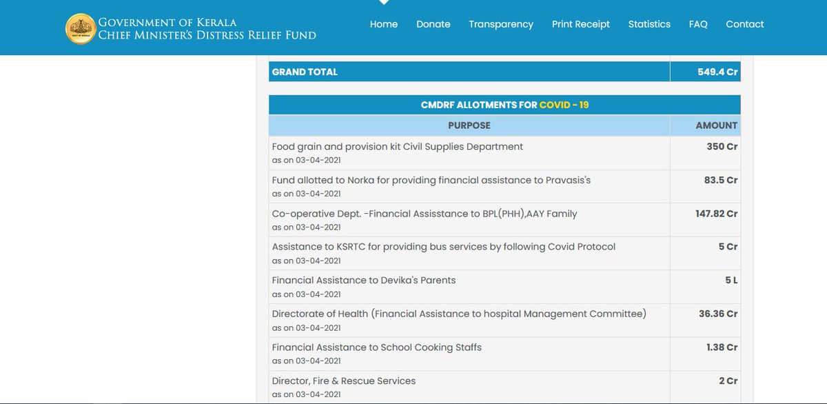 CM Relief fund Inflow and allocation in a transparent manner.