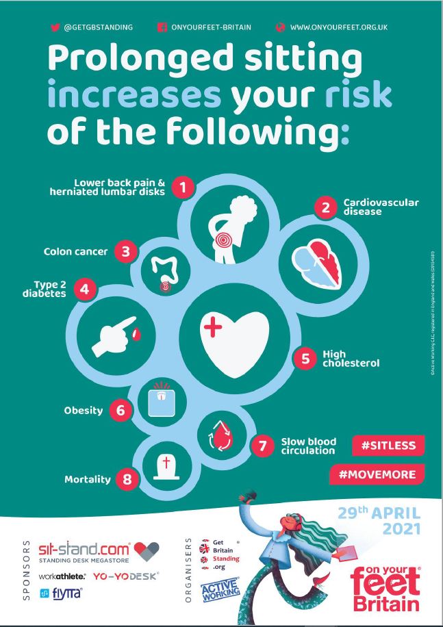 ArunWellbeing's tweet image. Today is ‘On Your Feet Britain’ Day!

We spend around 8 hours of our working day sat in the same position. This can have damaging effects to your health 🩹

What can you do to #sitless &amp;amp; #standmore?

@getGBstanding  @activeworking  #OnYourFeetBritain #OYF2021 #wellbeingatwork