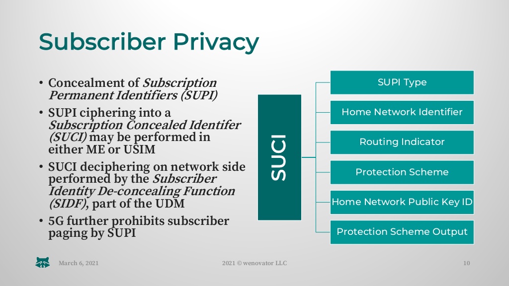 5G Network Identity SUPI/SUCI – 5G Resource Center Blogs