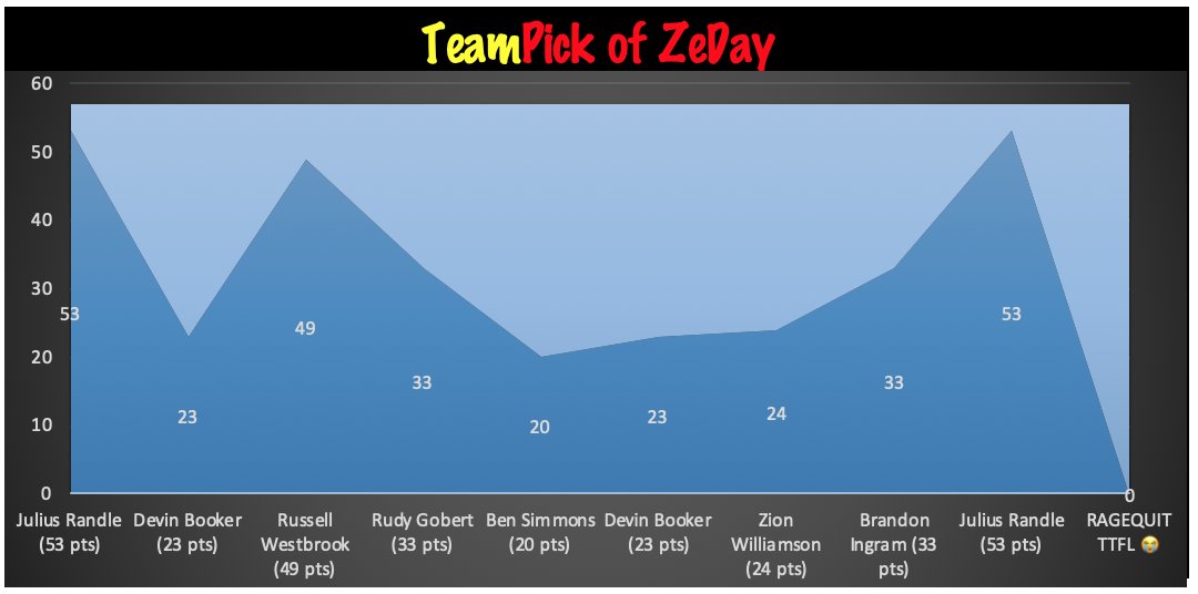 SplashBro #TTFL tweet media