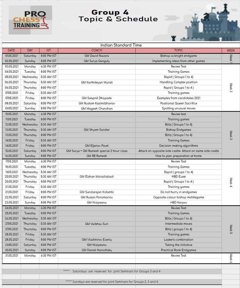 Chess Training Plan For Beginners 