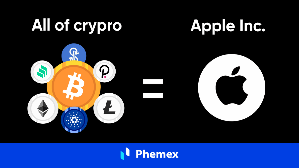 Believe it or not, it has happened 🙂 

#Crypto #cryptocurrency #trading #Bitcoin #BTC #ETH #Altcoin