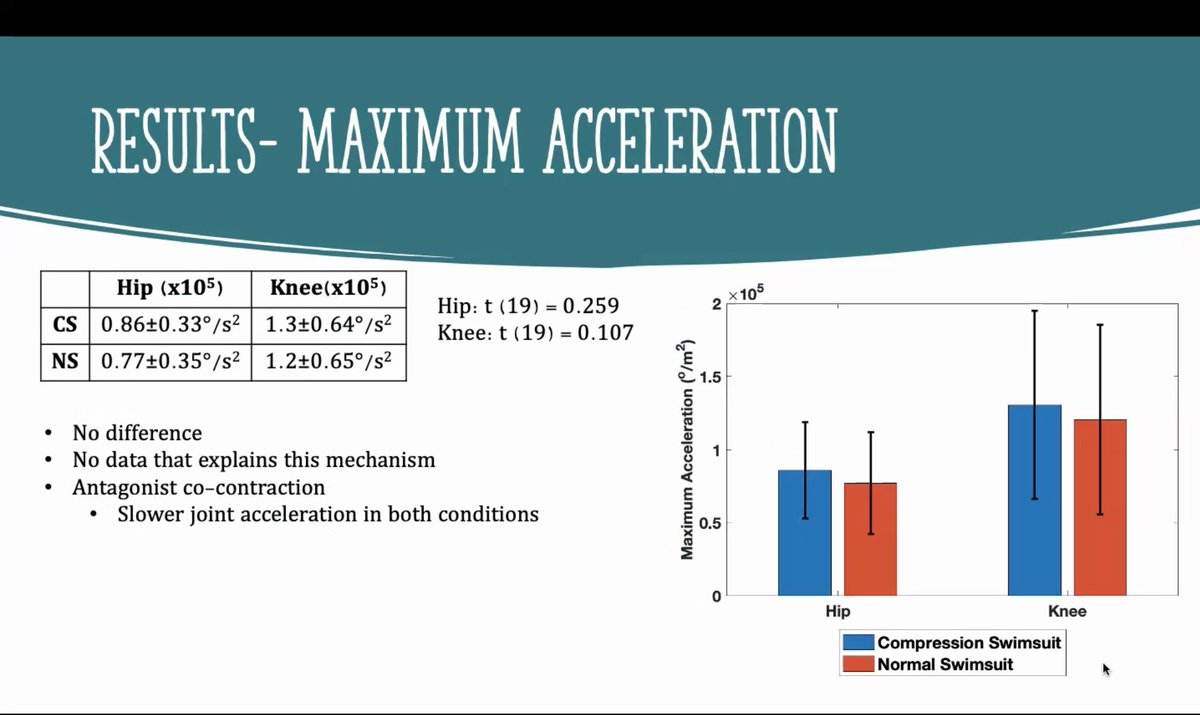 SAU M.S. in Exercise Physiology (@sau_msep) on Twitter photo Great presentation yesterday by one of our incoming students, <a href="/SudhirShraddha/">Shraddha Sudhir</a>, at the SAU Undergraduate Scholars Conference! Her research investigated the effect of compression garments on hip and knee kinematics during a swim start. Great presentation yesterday by one of our incoming students, <a href="/SudhirShraddha/">Shraddha Sudhir</a>, at the SAU Undergraduate Scholars Conference! Her research investigated the effect of compression garments on hip and knee kinematics during a swim start.