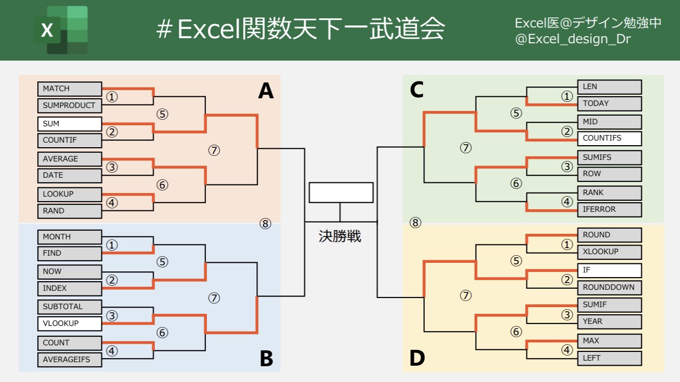 Excel関数天下一武道会 準決勝 Excel医ブログ