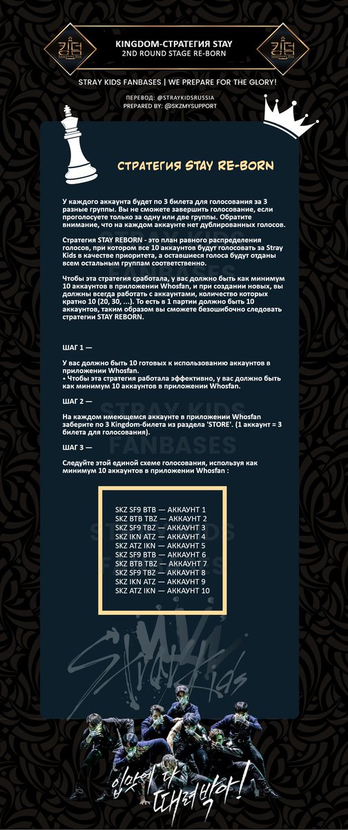 📢 KINGDOM 👑
ГОЛОСОВАНИЕ - РАУНД 2
СТРАТЕГИЯ STAY RE-BORN ✅

#VoteSKZonKingdom 
#StrayKids #스트레이키즈

Основываясь на вычислениях фанбаз, мы будем следовать НОВОЙ стратегии для голосования во 2 раунде 👑❣️

🚨 Забудьте старую стратегию и следуйте НОВОЙ с инструкциями ниже!👇