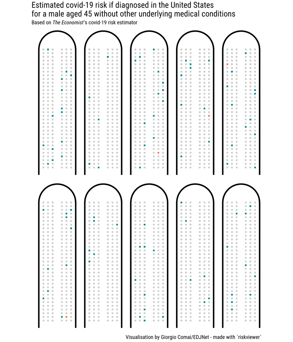 Giorgio Comai on Twitter: "I've been working recently on a modern  implementation of the Risk Characterisation Theatre. In the images, see  original by Rifkin and Bouwer from 2007, and my implementation with #