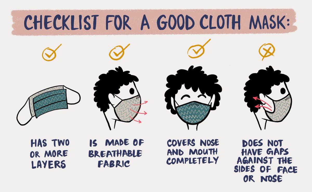 Masks save lives! As the second wave of COVID-19 cases engulfs India, let us wear masks to protect ourselves and our loved ones. Things are not normal but they can be if each one of us starts by doing the right thing. Thank you for doing your part.  #MaskUpIndia