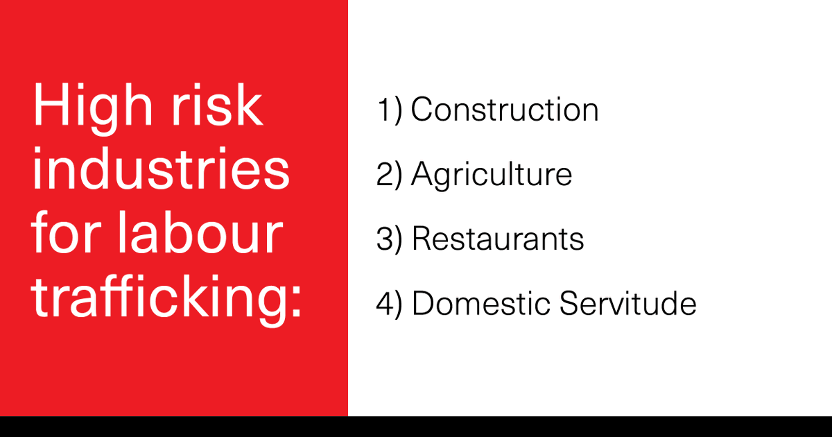 Labour trafficking can happen anywhere at any time, but certain industries are higher risk. Be on the lookout for the signs in your workplace. If you suspect someone is being trafficked, call 1-833-900-1010 for 24/7, confidential support. #KnowHumanTrafficking