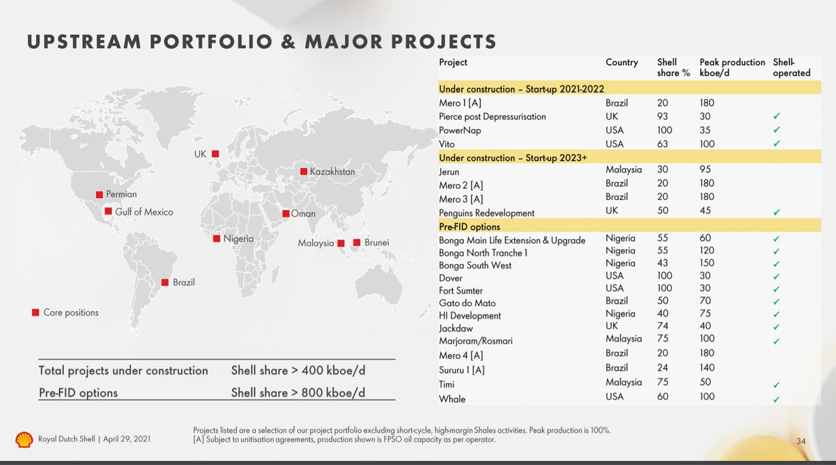 Oh cool a list of all the oil and gas mining operations Shell are doing  https://www.shell.com/investors/results-and-reporting/quarterly-results/2021/q1-2021/_jcr_content/par/grid_copy/p1/toptasks.stream/1619620887989/364696462324d3edc876bb63e7cb40a0d88cc7c8/q1-2021-slides.pdf