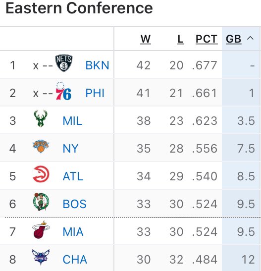 coachStannyT's tweet photo. Really worth battling for that #1 spot. At the moment, the path is so much easier than #2 or #3. https://t.co/qmPVi2hQFZ