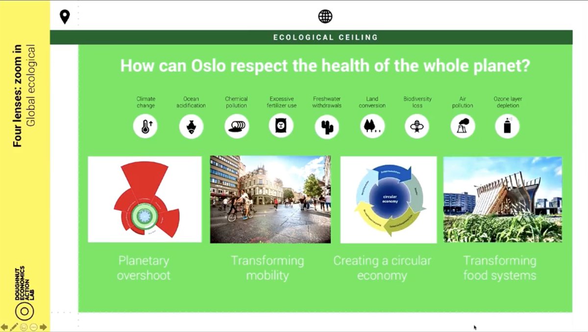 CitySpheres (@cityspheres) on Twitter photo The whole planet perspective is challenging for every western economy city / <a href="/KateRaworth/">Kate Raworth</a> at <a href="/OsloMetroArea/">Oslo Metropolitan Area</a> #webinar The whole planet perspective is challenging for every western economy city / <a href="/KateRaworth/">Kate Raworth</a> at <a href="/OsloMetroArea/">Oslo Metropolitan Area</a> #webinar