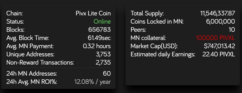 Pivx Lite Pivxl Price Charts Market Cap Markets Exchanges Pivxl To Usd Calculator