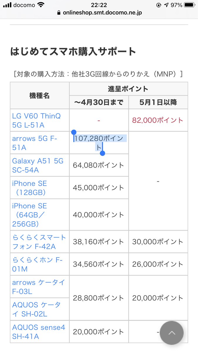 hidetoshiohsawa's tweet photo. #F51A 107,280ポイントが5/1から無くなり値上げ ◔̯◔❓#ドコモオンラインショップ、4月29日予定だった割引改定を変更 - ケータイ Watch https://t.co/v0TyWE2bC3 https://t.co/QBXeY0cuaG