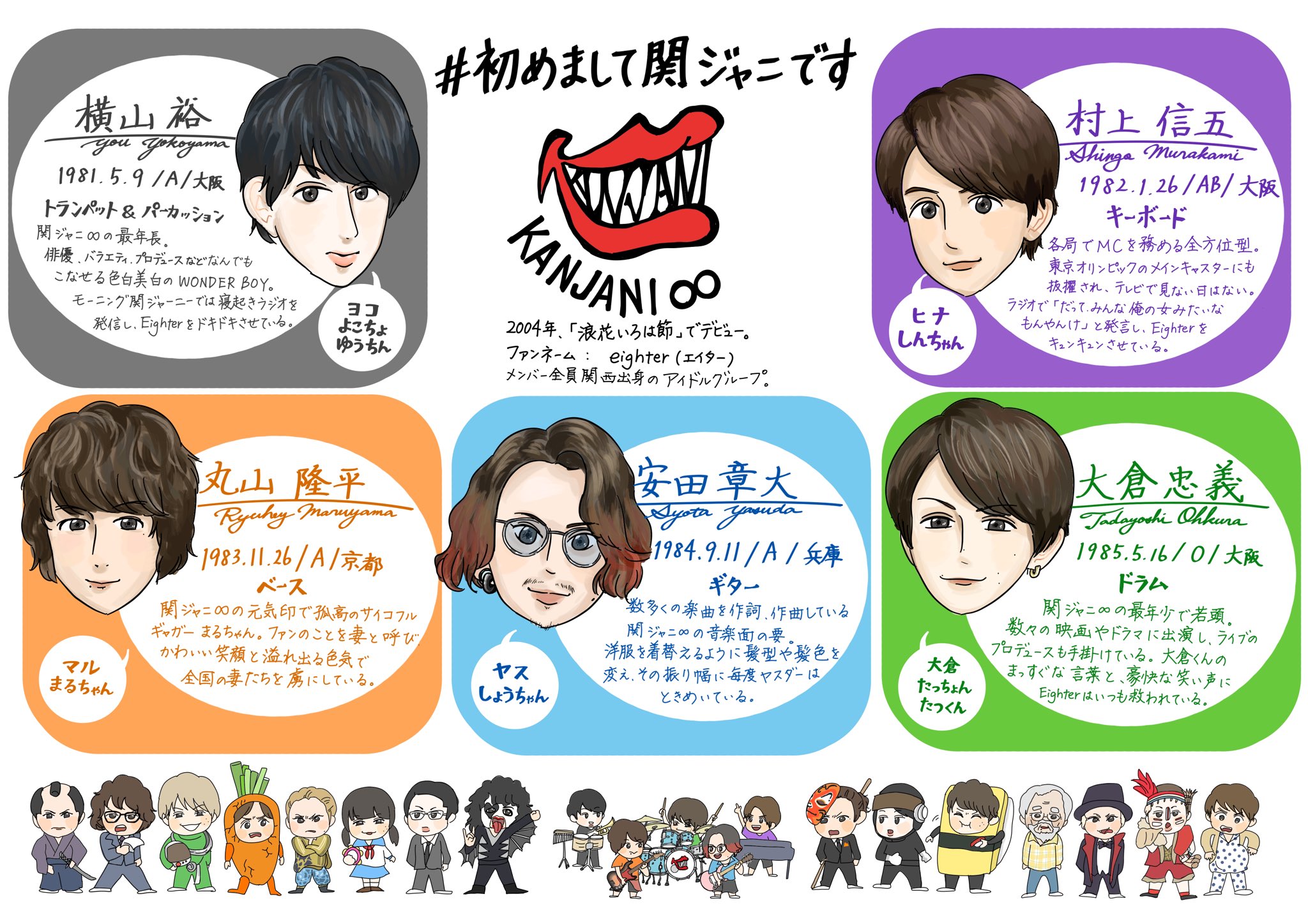 まとめのまとめ Twitter