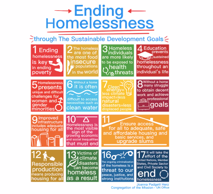urban_migration's tweet photo. 🌆💬@Lydiastazen, @IGHomelessness
As the #SDGs do not clearly include homelessness, here is how @IGHHomelessness suggests to tackle that issue by incorporating it in every single SDG⤵️
#Housing4All #ITTakesACommunity #NotJustARoof https://t.co/LLKFG4wXAO