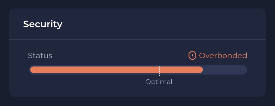 2/ For a long time, single-chain Chaosnet has been overbonded with regards to the Incentive Pendulum, meaning more than 67% of RUNE in the system is being bonded instead of pooled.