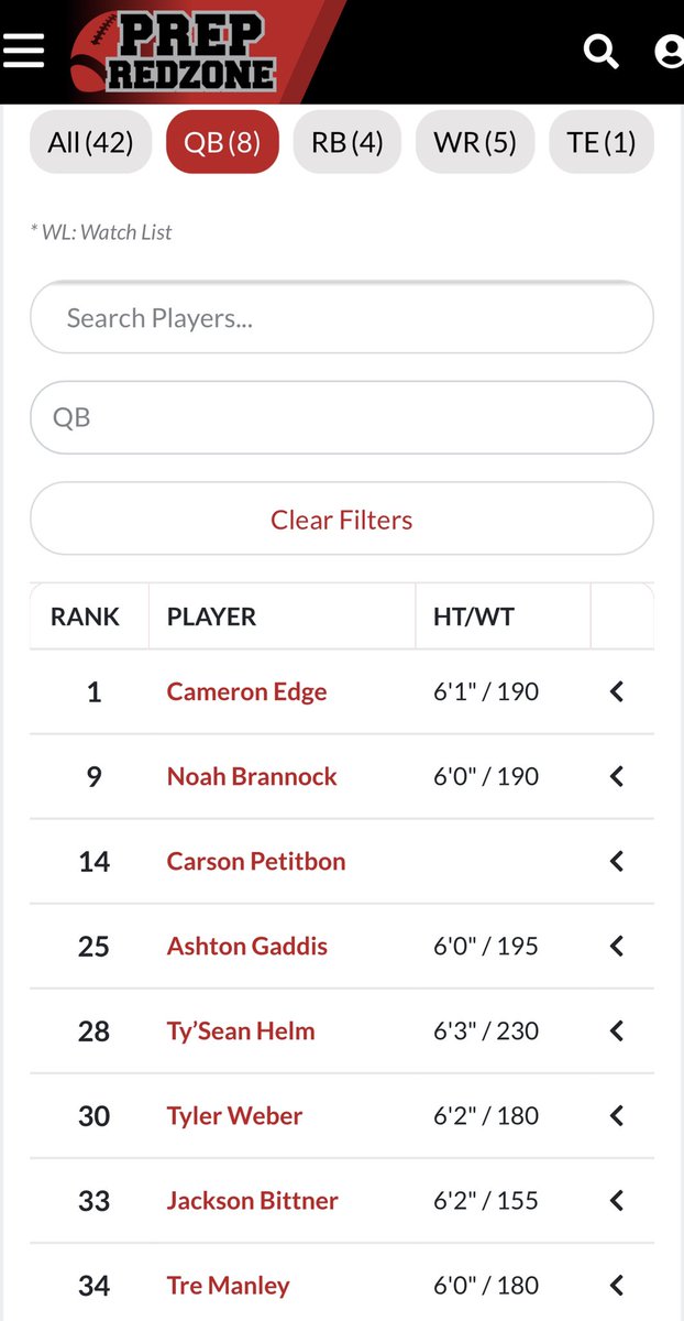 Congrats to all the #StormBoys <a href="/PrepRedzoneMD/">Prep Redzone Maryland</a> listed in the Top 2022 for MD including <a href="/espn_zay22/">𝘐𝘴𝘢𝘪𝘢𝘩 𝘞𝘦𝘴𝘵</a> <a href="/Thunder19Micah/">Micah Glover</a> <a href="/HuskeyJalen/">Jalen Huskey</a> <a href="/josh_jennings88/">Joshua Jennings</a> <a href="/jeremiahf03/">Jeremiah Franklin</a> and for 2023 <a href="/BittnerJackson/">Jackson Bittner</a> <a href="/EdOBrienCFB/">EdOBrienCFB</a> <a href="/PrepRedzone/">Prep Redzone 🏈</a> <a href="/DMV_Hype/">the DMV Hype</a> <a href="/NPCoachZim/">Donnie Zimmerman</a> @RivalsFriedman <a href="/john_jcannon/">John Cannon</a> <a href="/KyleJAndrews_/">Kyle J. Andrews</a>