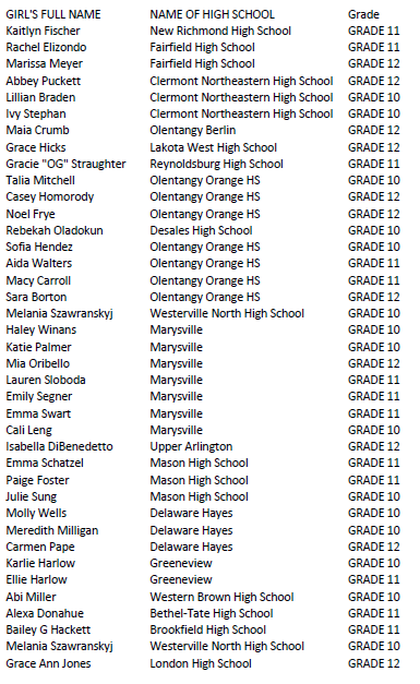The Ohio High School Wrestling Coaches Associaton tweet media
