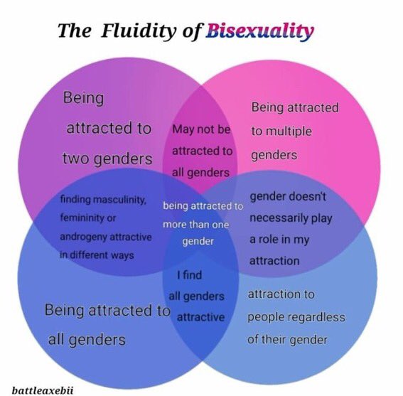 please understand how inclusive and fluid this label really is. don’t rely on Google or non bisexuals for your info. LISTEN to bisexuals.